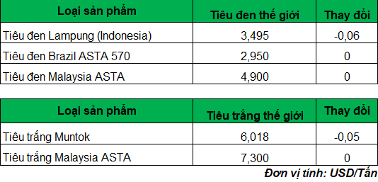 gia tieu 2_1679370307.png